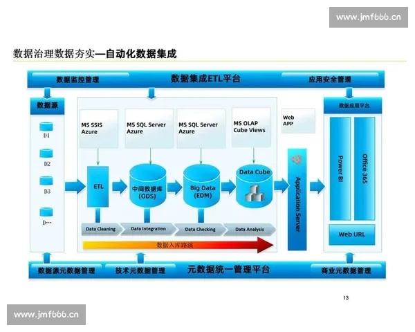 基于大数据的体育赛事分析与智能决策综合服务平台研究应用实践