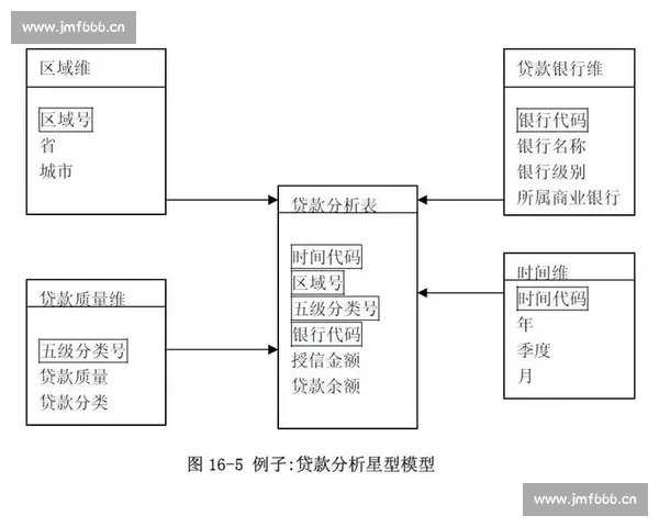 基于数据建模的多维度体育赛事预测分析与趋势研判研究方法与应用实证 基于数据建模的多维度体育赛事预测分析与趋势研判研究方法与应用实证