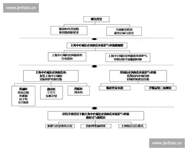 英超数据平台驱动的比赛分析与球迷决策新生态研究框架实践路径