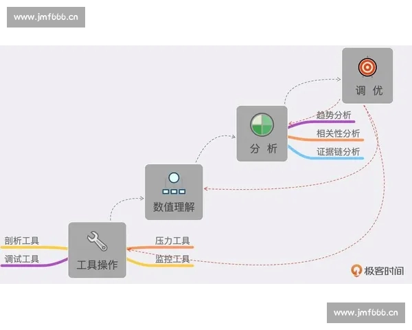 专业竞彩足球分析投注技巧与赛事数据深度解读实战思路全面提升指南