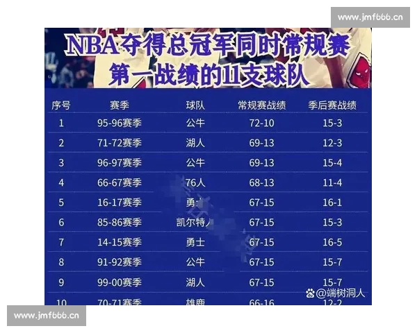 NBA最新赛季战绩分析各队表现与季后赛前景全解 NBA最新赛季战绩分析各队表现与季后赛前景全解