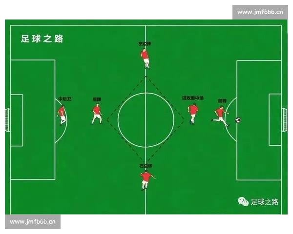 基于角球数据的足球比赛策略优化与战术分析研究
