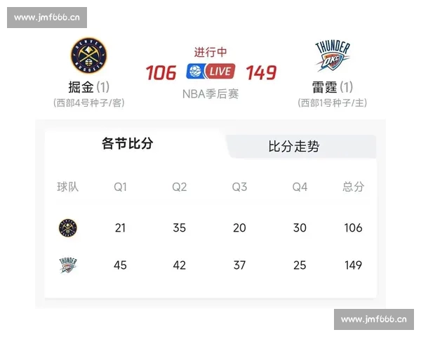NBA最新赛季焦点战报详解球员表现与球队走势分析