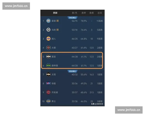 NBA最新积分榜揭晓各队排名风云变化精彩分析